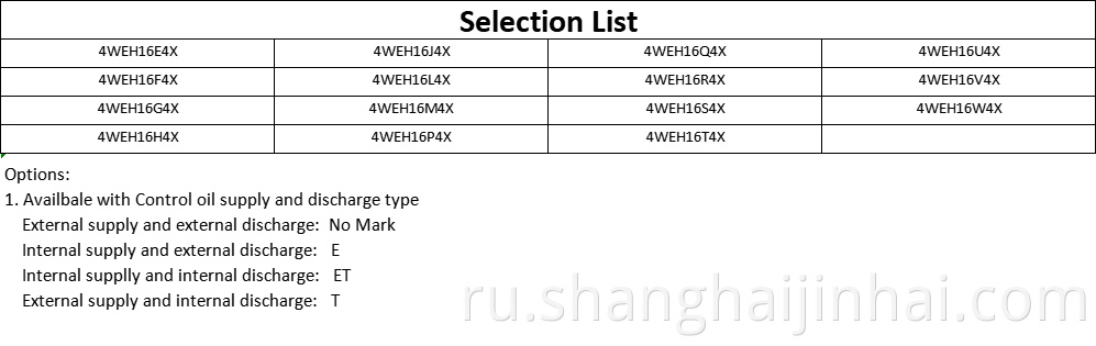 Selection List